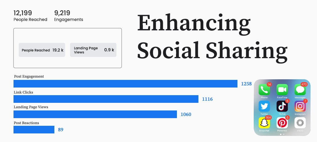 Enhancing Social Sharing